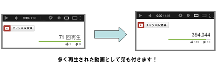 再生数が増えた事が表示されます 表示される再生数も増加します